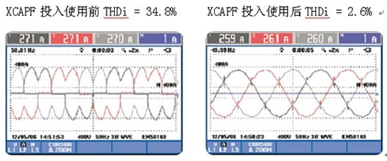 XCAPF在通信行業(yè)的應(yīng)用(圖2)