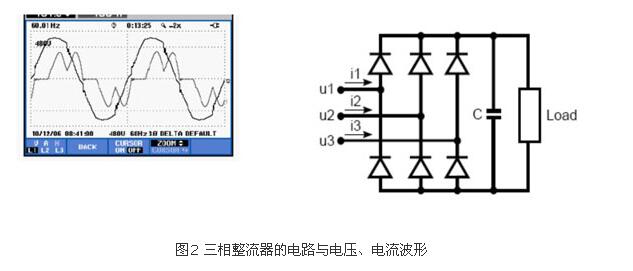 如何識(shí)別諧波源負(fù)載?(圖2)