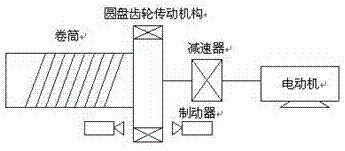 卷?yè)P(yáng)機(jī)提升機(jī)類負(fù)載應(yīng)用變頻器可以取得理想的效果(圖1)