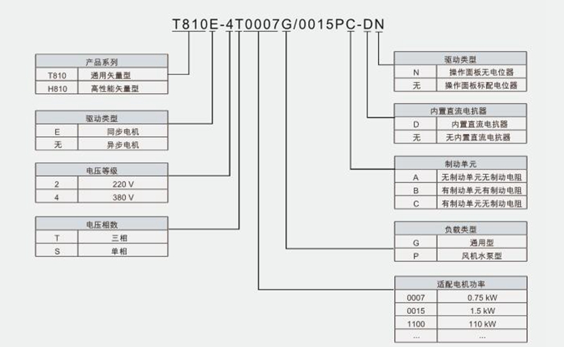 T8/H8系列高性能矢量變頻器(圖1)