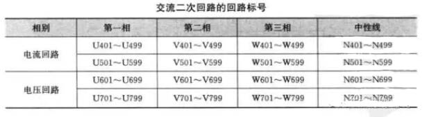 電氣圖中二次回路(圖2)