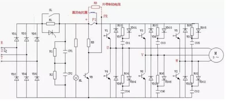 變頻器為什么整流？(圖2)