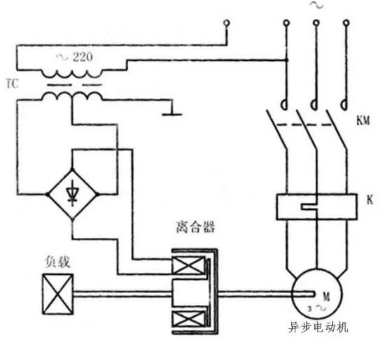 變頻器沒(méi)有被發(fā)明前，電機(jī)是如何進(jìn)行調(diào)速?(圖6)